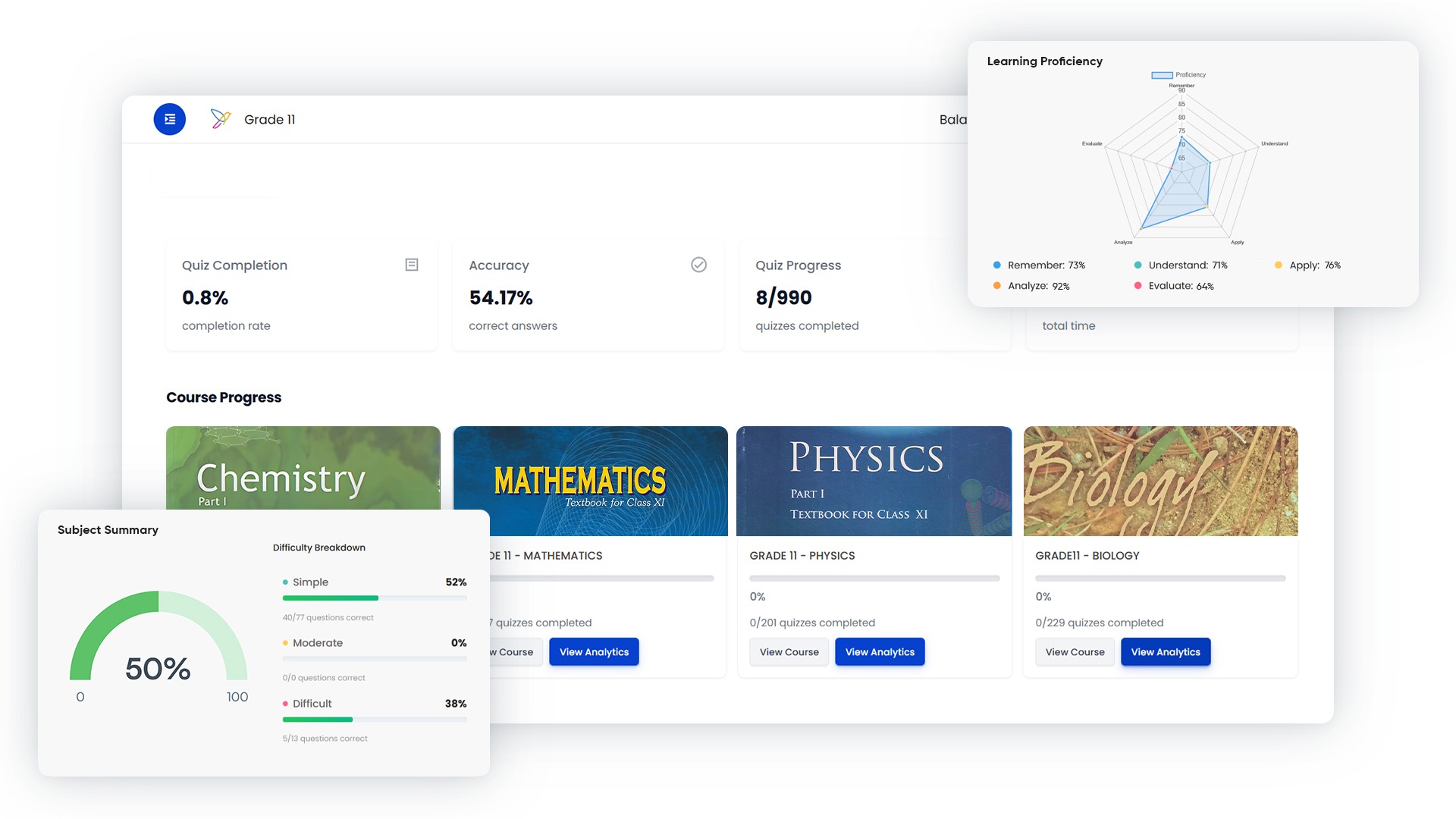 Dashboard showing learning analytics